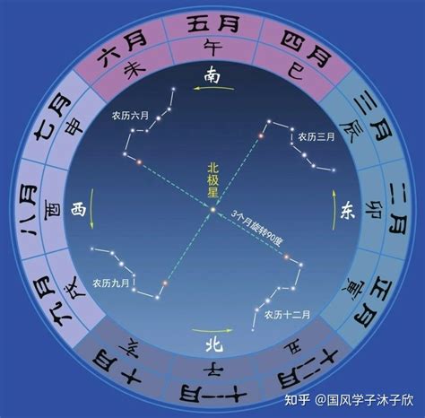 斗勺南指|北斗星为何成为古人最早的膜拜星宿？